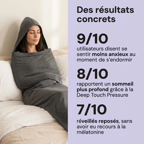 Couverture de compression Doromé