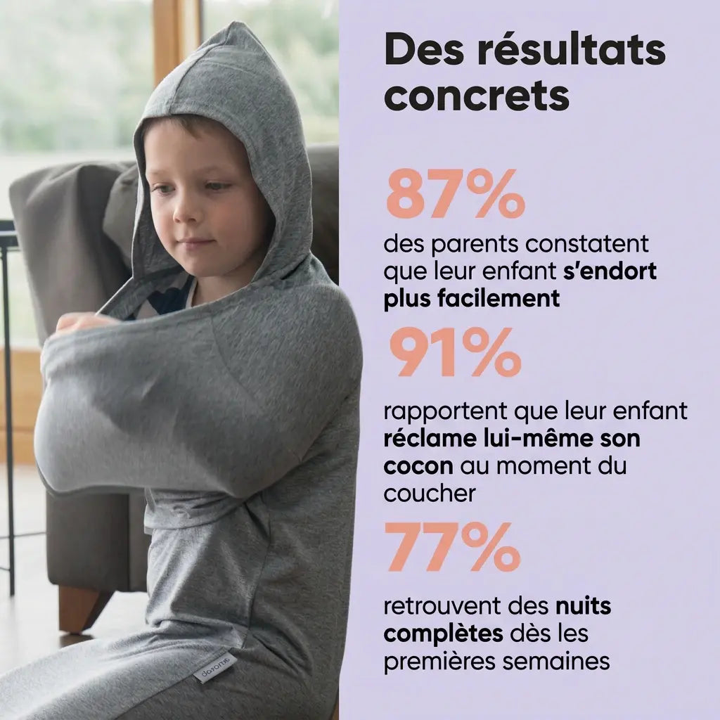 Couverture de compression Doromé