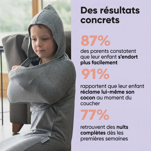 Couverture de compression Doromé