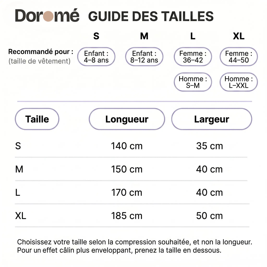 Couverture de compression Doromé