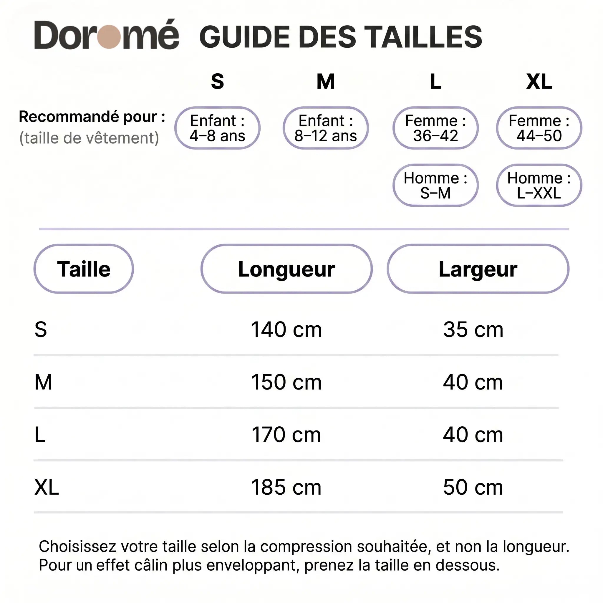 Couverture de compression Doromé