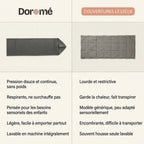 Couverture de compression Doromé
